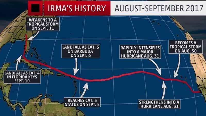 Ураган Ирма своими глазами — хронология событий